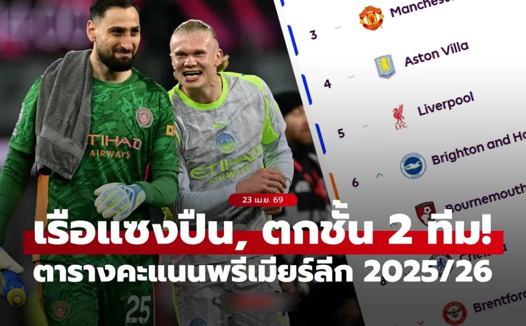 ตารางคะแนนพรีเมียร์ลีก 23 เม.ย. 69 แมนซิตี้แซงปืน, ตกชั้นแล้ว 2 ทีม